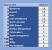 rd7 leaderboard.png