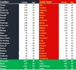 Blues v Suns Team Comparison.jpg