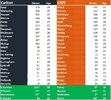 Blues v Giants Team Comparison.jpg