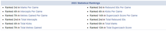 2023-08-31 20_04_53-Thomas Stewart of the Geelong Cats Player Profile and AFL Stats.png