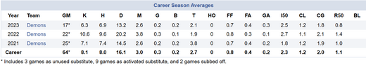 Jordan stats.png