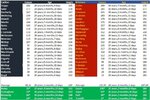 Blues v Lions Comparison by Games.jpg