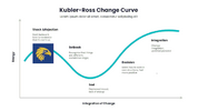 stages-of-kubler-ross-change-curve.png