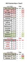 (BigFooty) Flags v Top-3.PNG