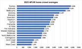 aflw crowds.png