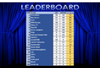 leaderboard round 16.png