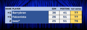 leaderboard during last round.png