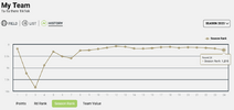 Final Supercoach Rank 2023.png