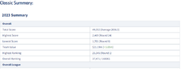 AFL Fantasy 2023 final ranking.PNG