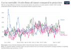 excess-mortality-p-scores-projected-baseline.png