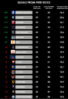goals from free kicks.png