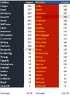 Blues v Lions by Games.png