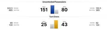 West Coast v Bulldogs stats.jpg