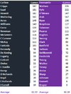 Blues v Dockers by Games.png