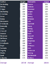 Blues v Dockers by Height.png