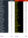 Blues v Crows comparison by games.png