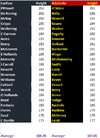 Blues v Crows comparison by height.png