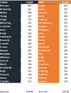 Blues v Giants by Height.png