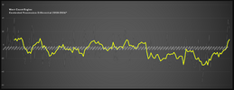 WCE-CP-Diff-2018-2024.png