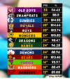 rd 14 live ladder.png