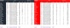 Blues vs Swans Comparison.png