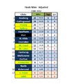 (AFL) Finals Wins Adjusted 2000-2012.PNG