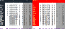 Blues v Suns Full Comparison.png