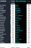 Blues v Power by Height.png