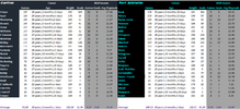 Blues v Power Full Comparison.png