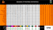 lvb totals.png