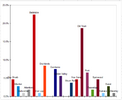 Residencies_Graph_2024-02-03.png