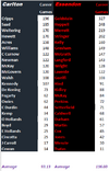 Blues vs Bombers by games.png