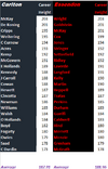 Blues vs Bombers by height.png