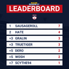 Leaderboard - Round 4.png