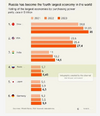 Russia_Officially_Becomes_World_s_4th_Largest_Economy__Passing_Japan.png