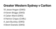 Coaches votes GWS v CARL.png