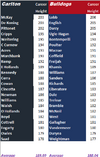 Blues v Dogs by Height.png