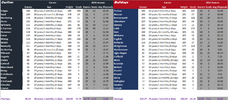 Blues v Dogs Full Comparison.png