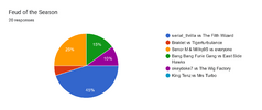 Forms response chart. Question title: Feud of the Season. Number of responses: 20 responses.