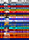 AFL all time ladder.png