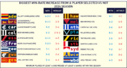 which-players-have-improved-their-teams-win-rate-when-v0-l8sis4p4ftcd1.png