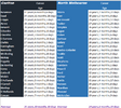 Blues v Roos by Age.png