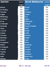 Blues v Roos by Height.png