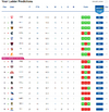 AFL Ladder Predictor as of July 20, 2024.png