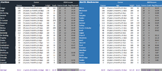 Round 19 Blues vs Roos Full Comparison.png