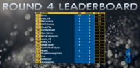 rd4 leaderboard.png