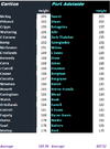 Blues v Power by Height.png