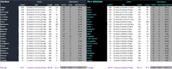 Blues v Power Full Comparison.png