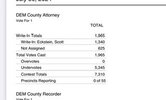 httpswww.cochise.az.govDocumentCenterView19046Primary-2024-First-Post-PDF.jpeg