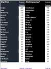 Round 21 Blues vs Magpies by Games.png